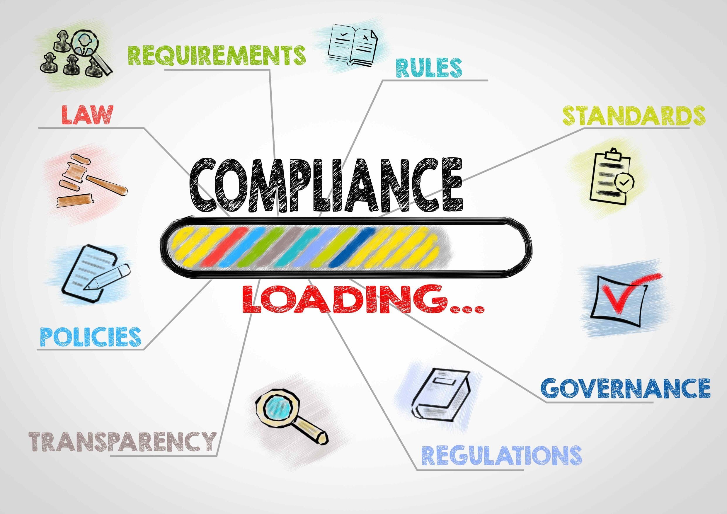 What Is The Role Of Compliance In Asset Management