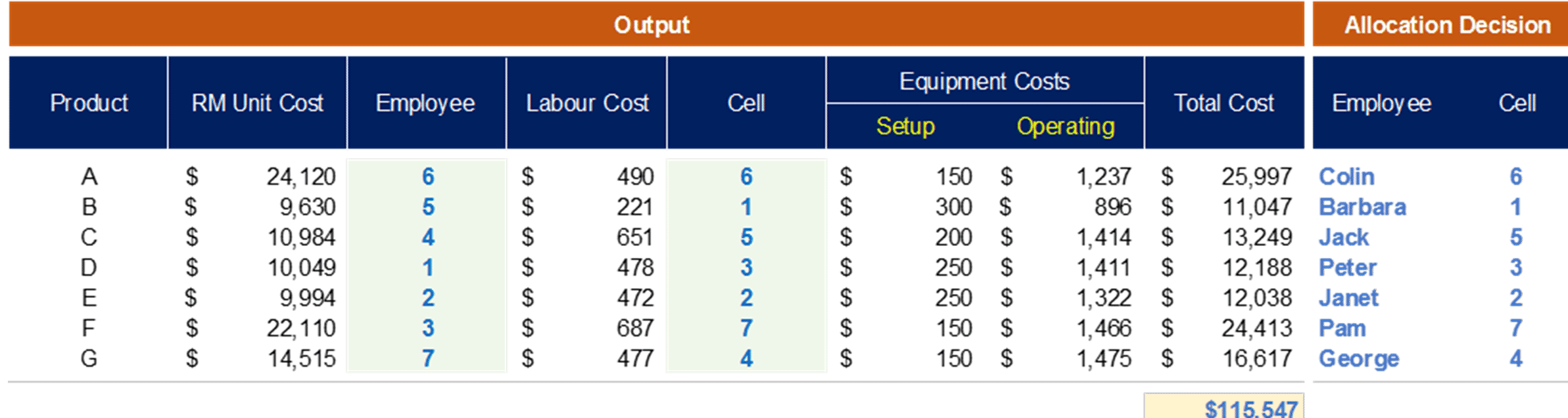 The assignment solution