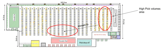 warehouse layout