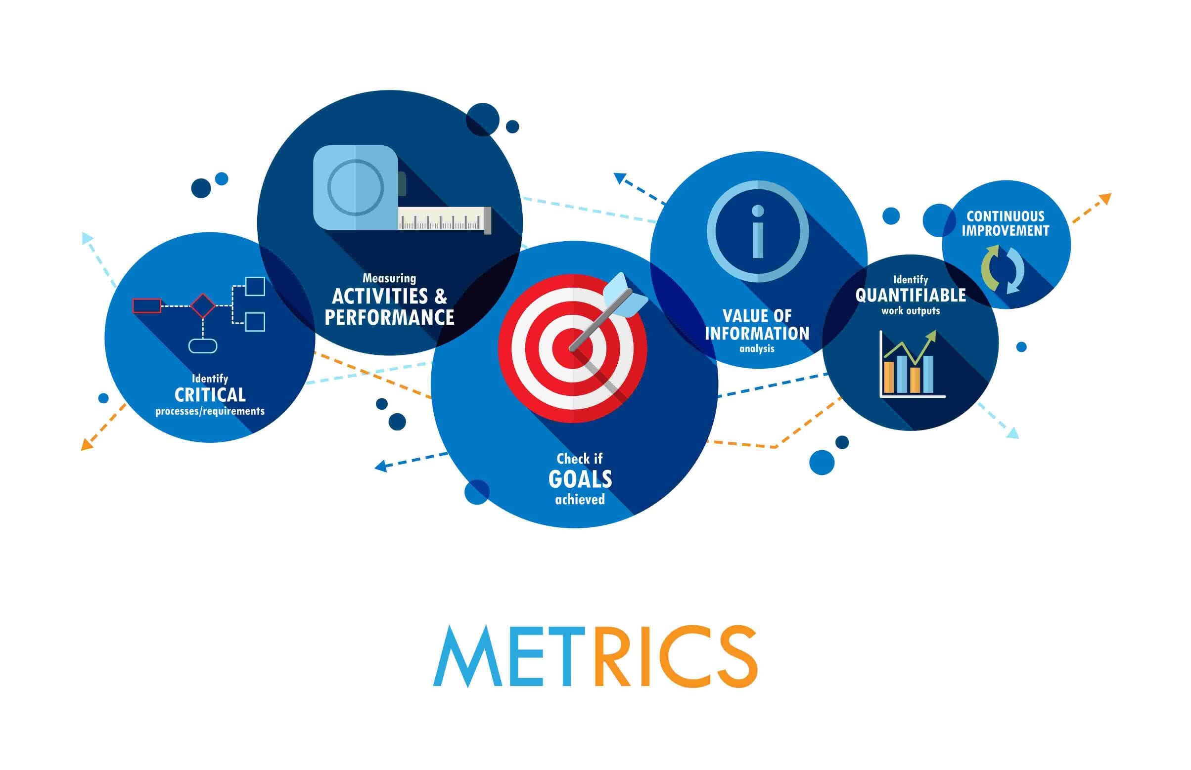 Supply Chain Metrics