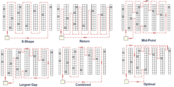 3,routing policies