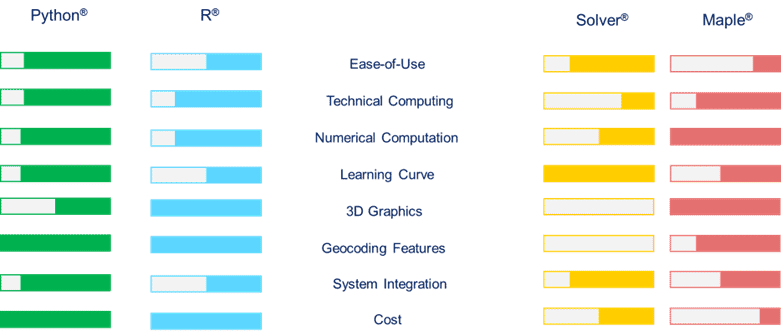 Fig 2: Supply chain optmisation software